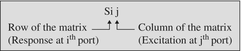 The S ijis defined with the help of the matched termination The matched - фото 380