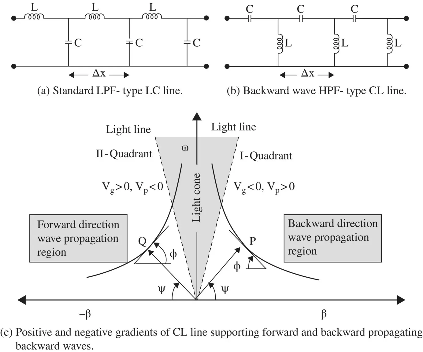 Figure 328 Lumped elements models of short transmission line sections and - фото 535