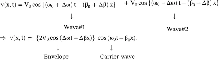 The carrier wave has frequency ω 0and propagation constant β 0 The above - фото 499