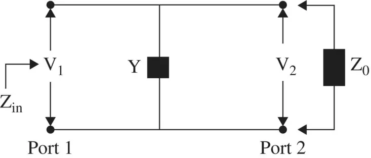 Figure 316 Network of shunt admittance The S matrix of the shunt admittance - фото 432