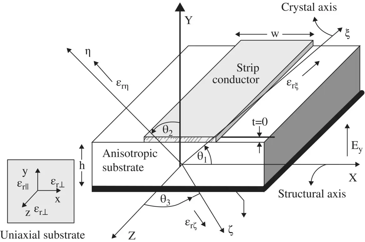 Figure 44 The crystal axes ξ η ς and the physical axes x y z of a - фото 607