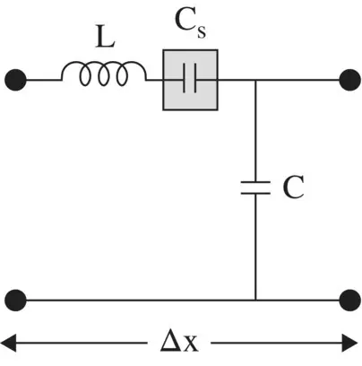 Figure 330 Series capacitor loaded LCline 3423 The propagation - фото 544