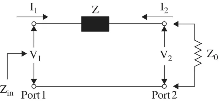 Figure 315 Network of series impedance Likewise to compute S 22 the port1 - фото 417