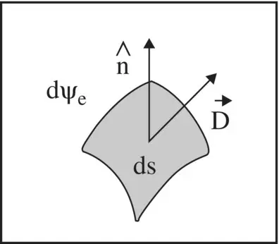 Figure 41 The unit vector is in the direction normal to the surface Again by - фото 559