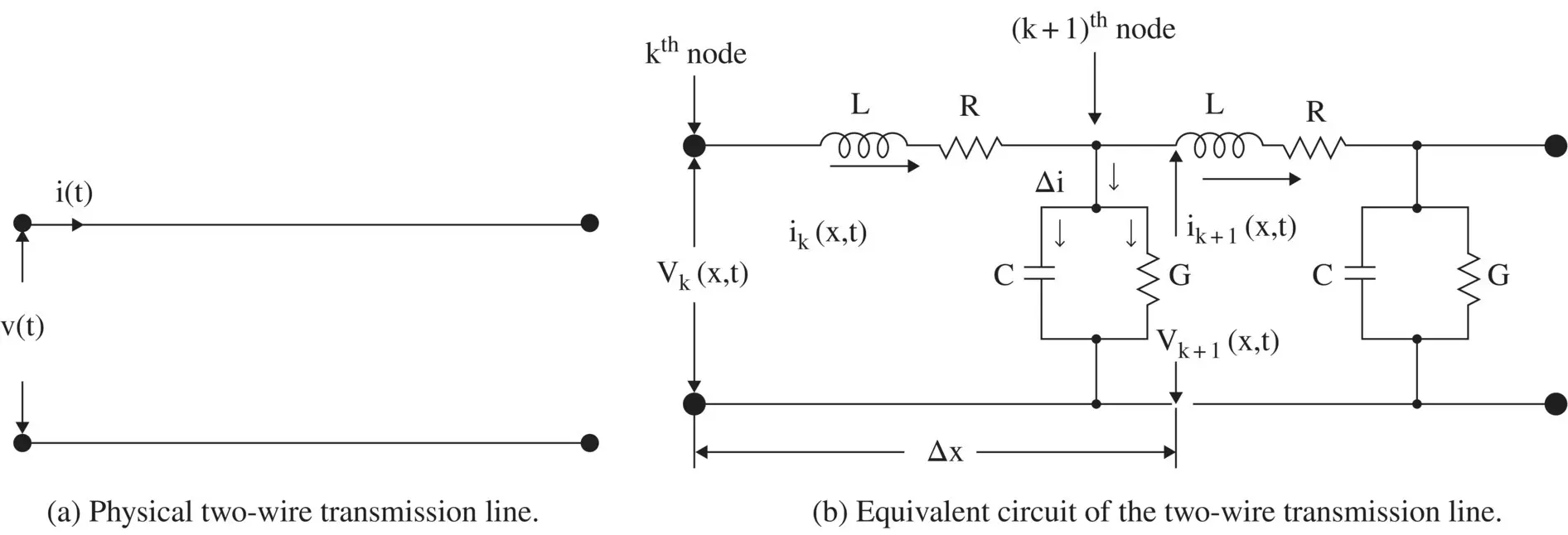 Figure 26 RLCG lumped circuit model of a transmission line A twoconductor - фото 62