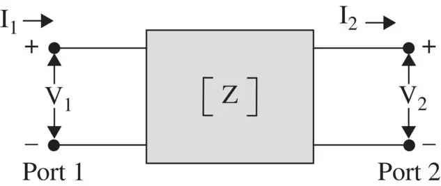 Figure 318 Network for Zparameter The current I 2 entering the port2 is - фото 451