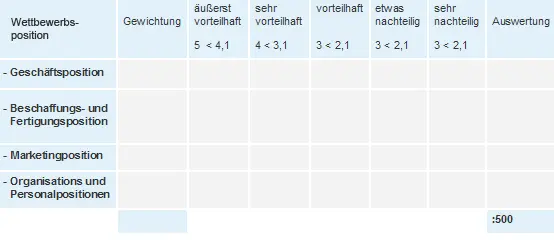 Unterkriterien Wettbewerbsposition - фото 3