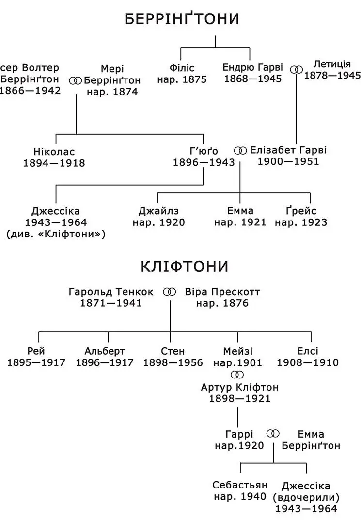 Пролог Жовтень 1964 року Бренден не постукав у двері просто повернув клямку й - фото 1