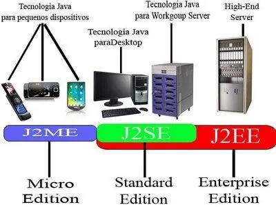 Java 2 Micro Edition сокращенно J2ME это редакция языка Java для разработки - фото 2