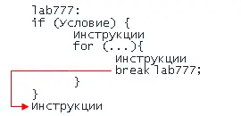 boolean t true a b c SystemoutprintlnДо break if t break - фото 23