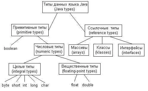 Целые типыСлужит для хранения целых чисел Тип Размер бит Минимальное - фото 6