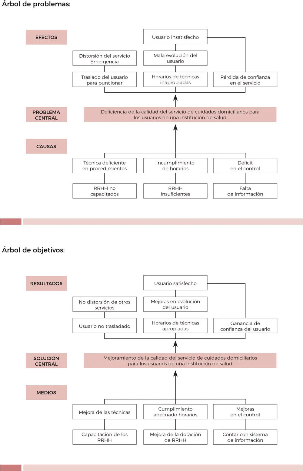 Figura 5 Mapeo de un problema y su solución Elaboración propia Lo - фото 5