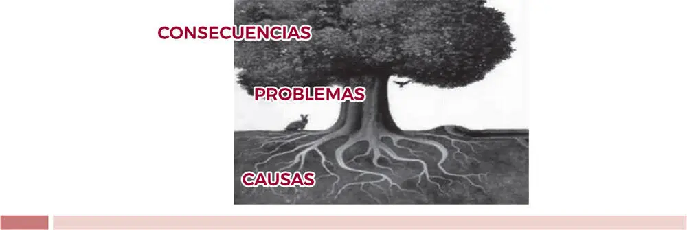 Figura 3 Ejemplificación del árbol de problemas Elaboración propia El - фото 4