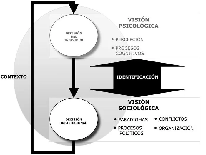 IDENTIFICACIÓN En referencia a la utilización del término organización Simon - фото 19