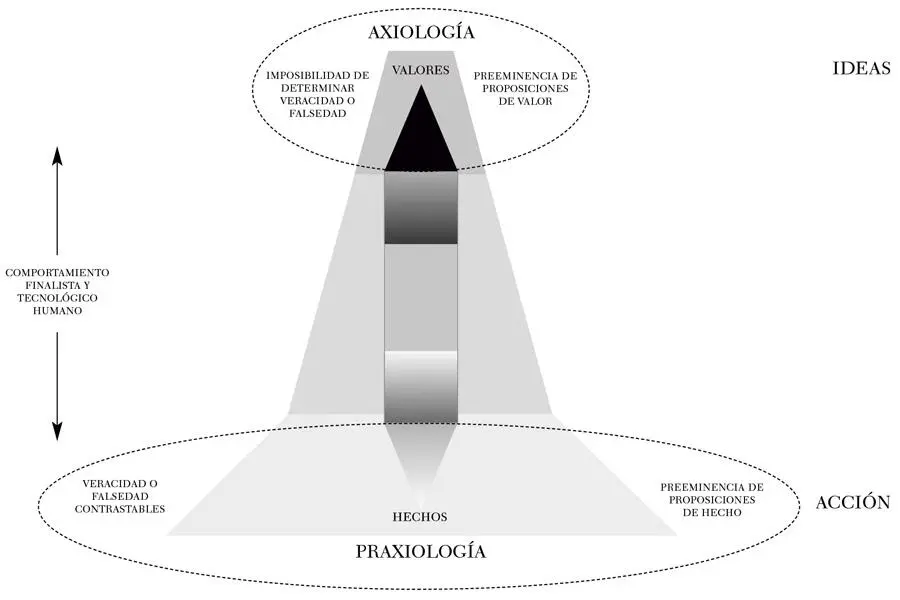 Los valores constituyen la especulación más insignificante acerca del mundo y - фото 23