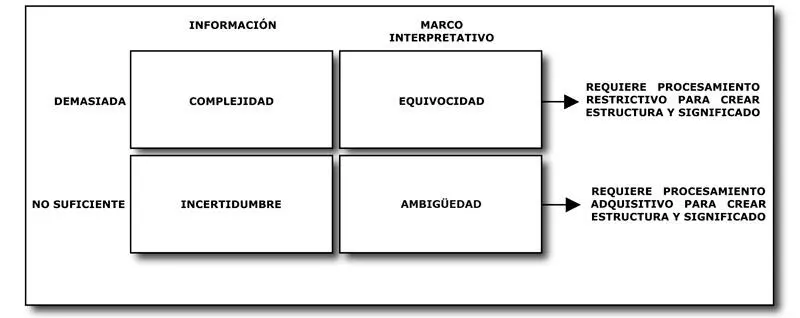 TIPOS DE SITUACIONES DE IGNORANCIA Luego la complementariedad con el proceso - фото 17