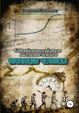 Анатолий Молчанов Гиперболический рост населения Земли и эволюция человека обложка книги