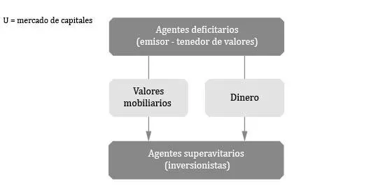 En ese sentido la SMV tiene por finalidad velar por lo siguiente La - фото 8