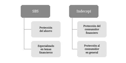 Se considera que el objetivo principal de la Superintendencia no se puede - фото 7
