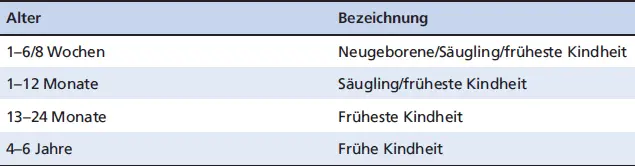 AlterBezeichnung Ein Verständnis dieser Voraussetzungen und deren - фото 21