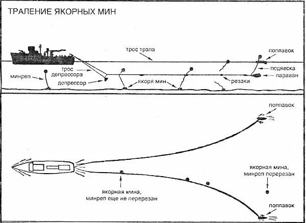 ТРАЛЕНИЕ ЯКОРНЫХ МИН ТРАЛЕНИЕ МАГНИТНЫХ МИН ТРАЛЕНИЕ АКУСТИЧЕСКИХ МИН Три - фото 1