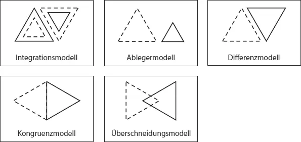 Abb 11 Verhältnis zwischen psychosozialer Beratung und Psychotherapie - фото 9