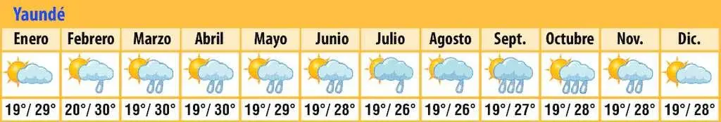 Estacionalidad Meteorología camerúnES Alhenamedia La mejor temporada para - фото 38