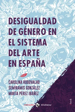 Marta Pérez Ibáñez Desigualdad de género en el sistema del arte en España обложка книги