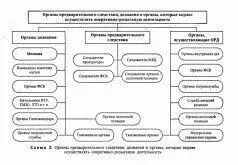 Органами предварительного следствия согласно ст 125 УПК являются - фото 3