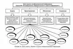 Защите подлежит любая документированная информация неправомерное обращение к - фото 4