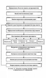 2 Руководитель группы обладая соответствующей квалификацией в этой области с - фото 5