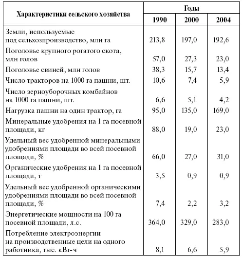 Источник Российский статистический ежегодник 2005 с 437 447448 458 - фото 1
