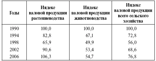 Источник Выступление Министра сельского хозяйства РФ АВ Гордеева на - фото 2