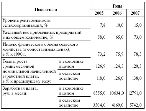 ПНП Развитие АПК показателен с точки зрения усиления роли власти - фото 4