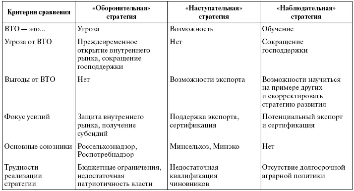 Промежуточные итоги или что показало членство в ВТО Подведем некоторые итоги - фото 17