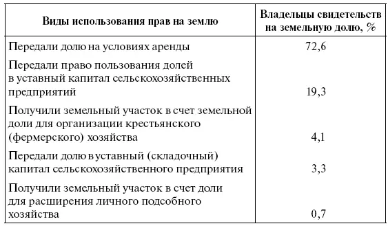 Источник Кирчик 2004б с 92 Поскольку долевые земли не были выделены то - фото 18