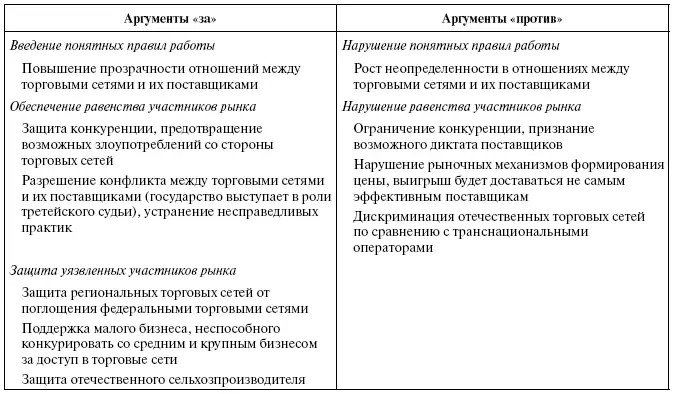 Они касаются необходимости введения понятных правил работы обеспечения - фото 22