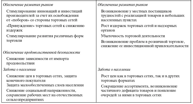 Они касаются необходимости введения понятных правил работы обеспечения - фото 23