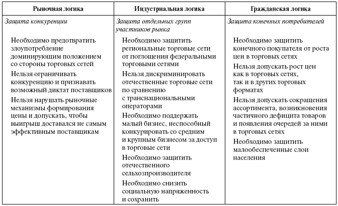 Помимо указанной цели государственного регулирования с точки зрения - фото 24
