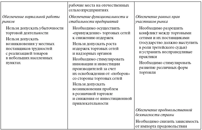 Помимо указанной цели государственного регулирования с точки зрения - фото 25