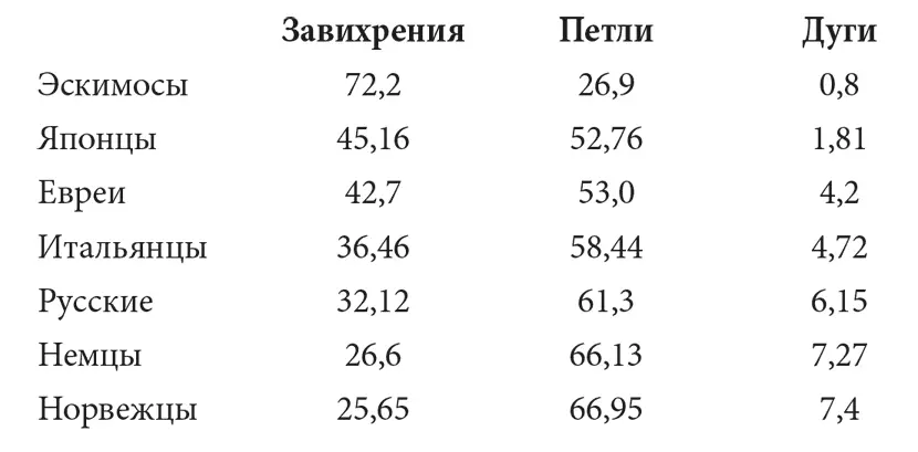 Ведущий немецкий специалист в этой области доктор Эрих Карл в статье Отпечатки - фото 2