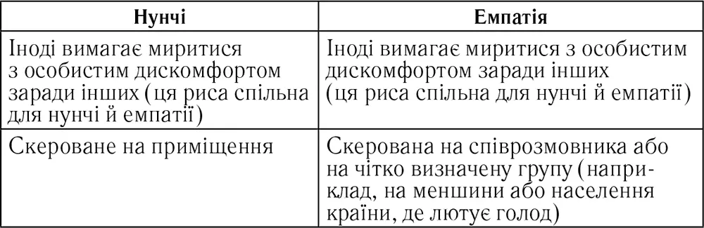 Як бачите емпатія та нунчі мають багато відмінностей хоча обидві ці здатності - фото 1