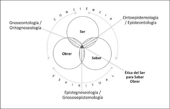 Fuente Elaboración propia Gerintegral para FAEFCSH en SSO20102018 DEL - фото 6