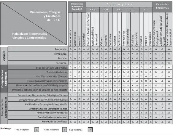 Fuente Elaboración propia Gerintegral para FAEFCSH en SSO2019 - фото 12