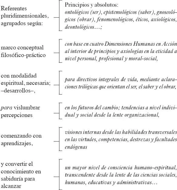 PRÓLOGO El nombre del navío se llama Ser para Saber Obrar la quilla es la - фото 4