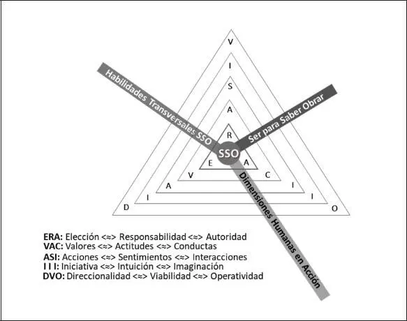 Fuente Elaboración propia Gerintegral para FAEFCSH en SSO2018 CONCLUSIONES - фото 11