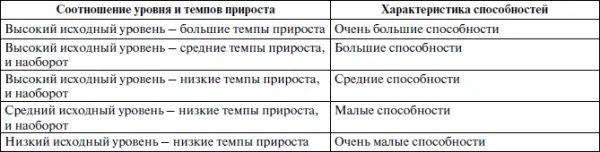 Существуют следующие наиболее распространенные методы прогнозирования М С - фото 5