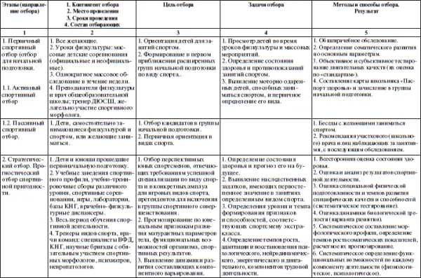 Продолжение таблицы 5 В этой связи вопервых необходимо определить - фото 6