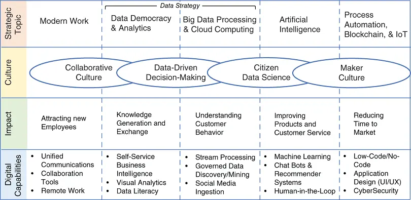 Figure 12Digital strategy big picture This digital strategy big picture serves - фото 3