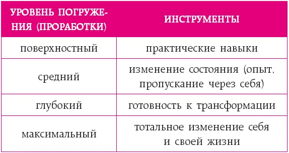 Итак допустим женщина М решилась разнообразить свою личную жизньверхний - фото 6
